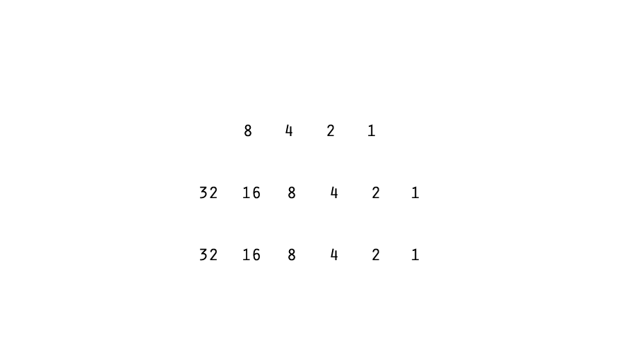 layout